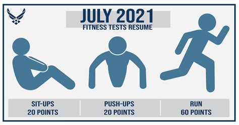 is the air force pt walk test hard|air force fitness test 2022.